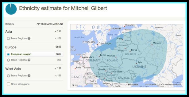 DNA test results for Mitch Gilbert